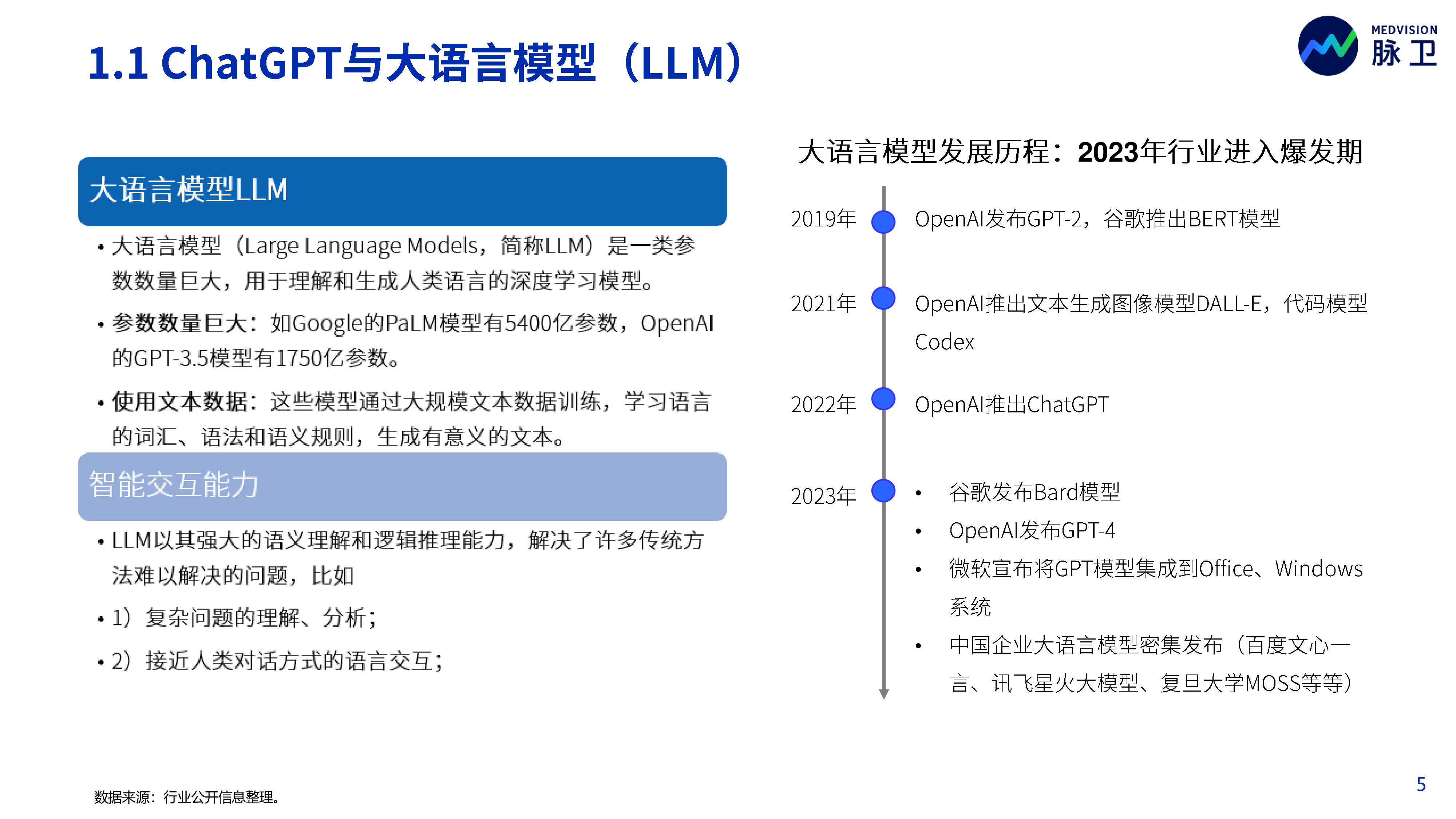 脉卫MedVision2023ChatGPT医疗行业应用白皮书50页